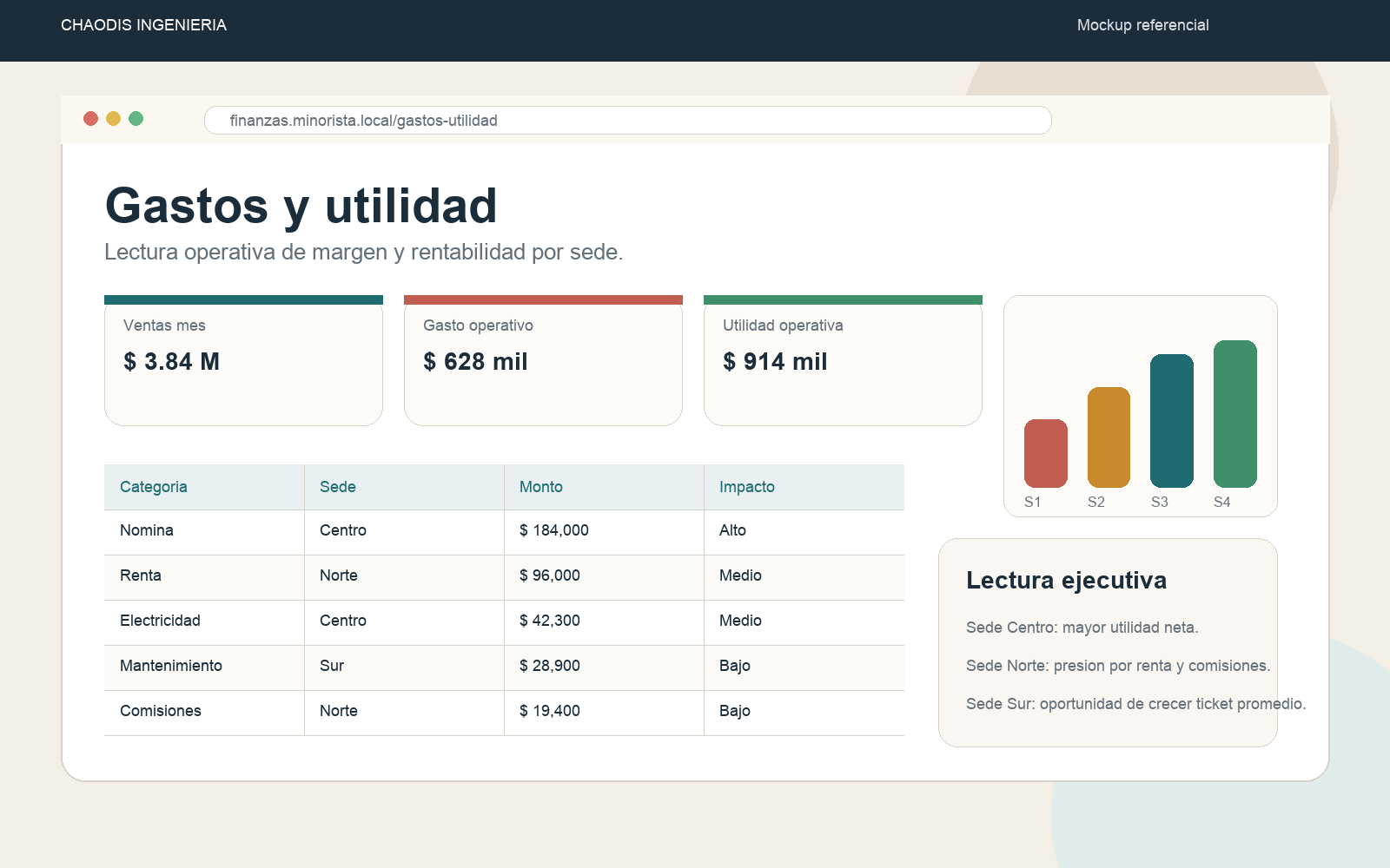 Render gastos y utilidad